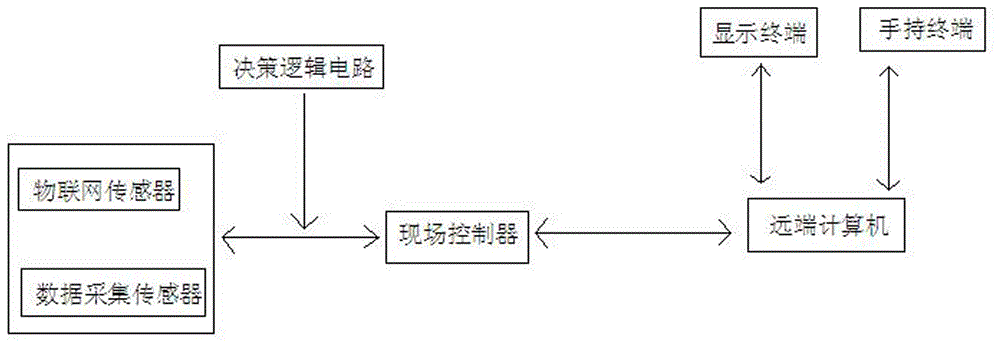 厂务系统洁净室运维节能系统的制作方法