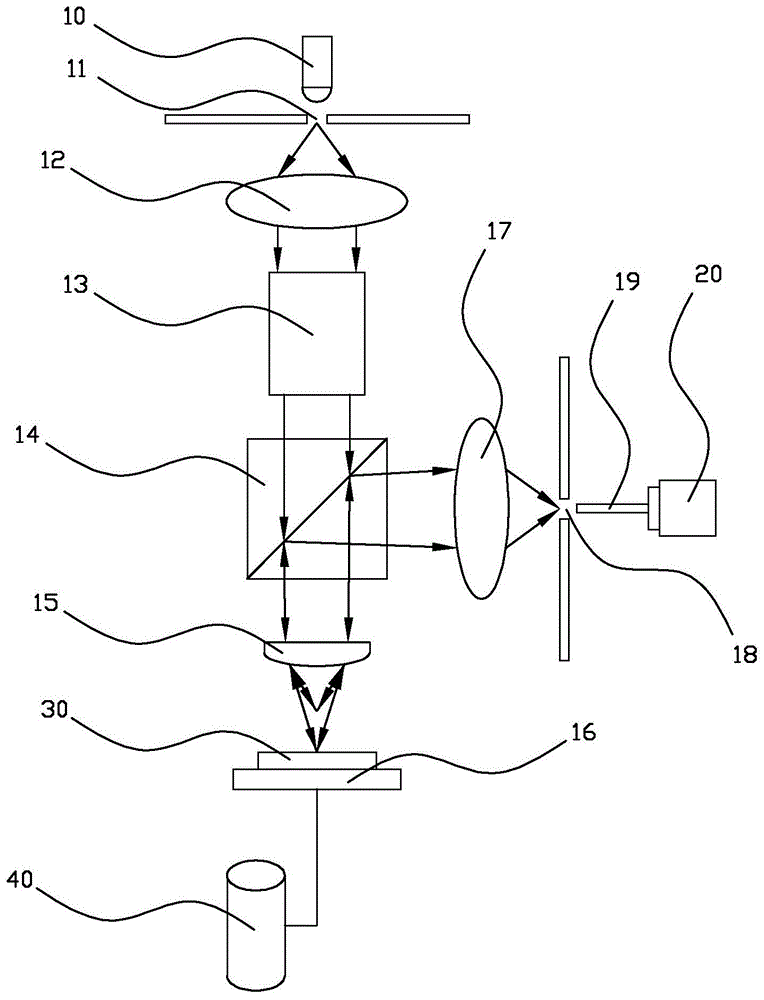 一种彩色共焦三维形貌光学测量机构的制作方法