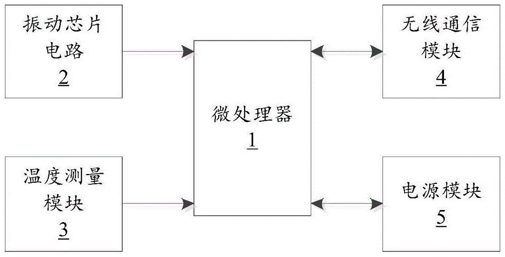 三轴振动及温度监测传感器的制作方法