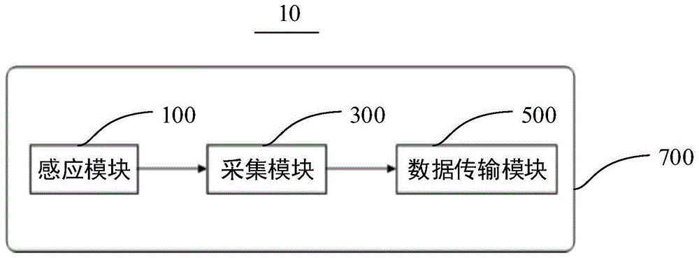 电能数据采集箱及采集系统的制作方法