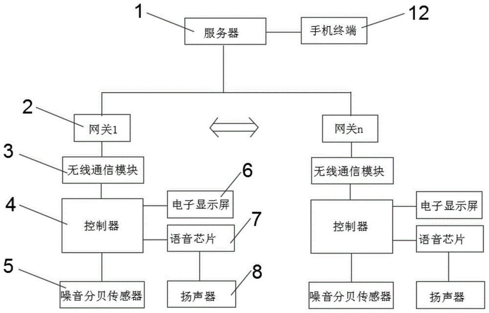 一种出租屋扰民监测系统的制作方法