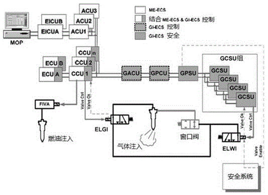 吹扫阀性能测试工具的制作方法