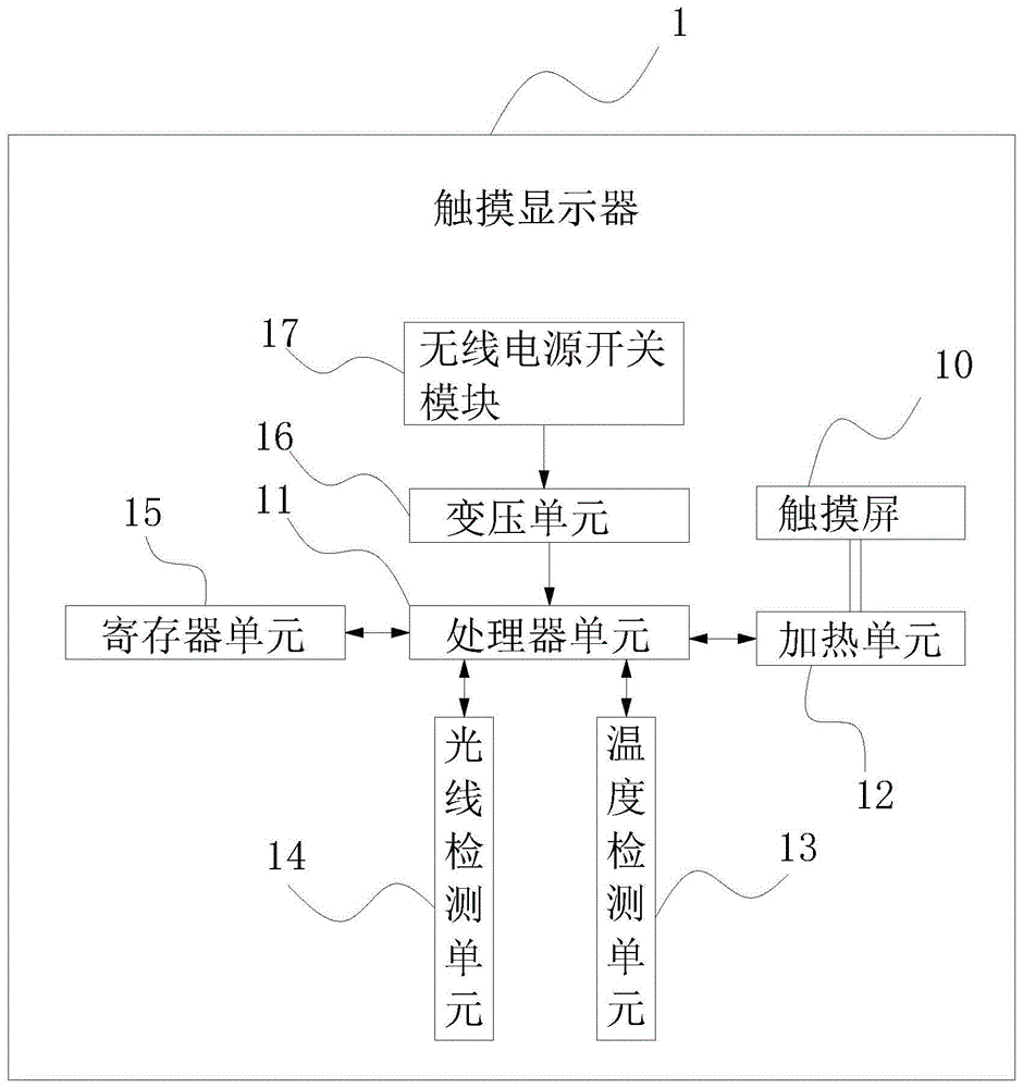 一种基于无线通信的触摸屏自动加热系统的制作方法