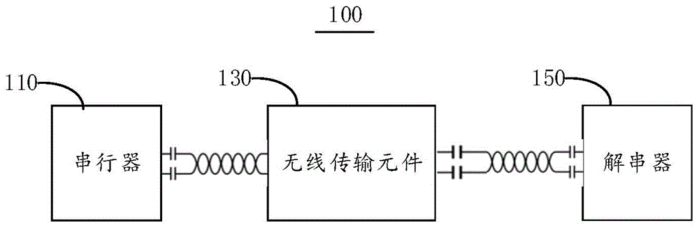 数据传输装置及显示设备的制作方法