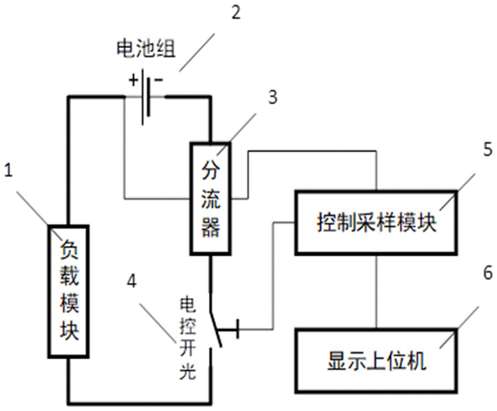 一种大电流短时间电池放电管理系统的制作方法