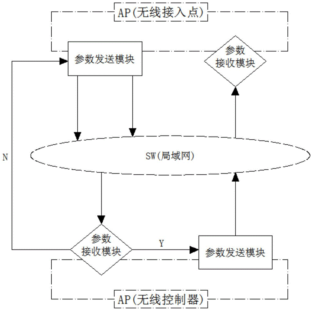 一种基于局域网集中管理的无线接入点注册系统的制作方法