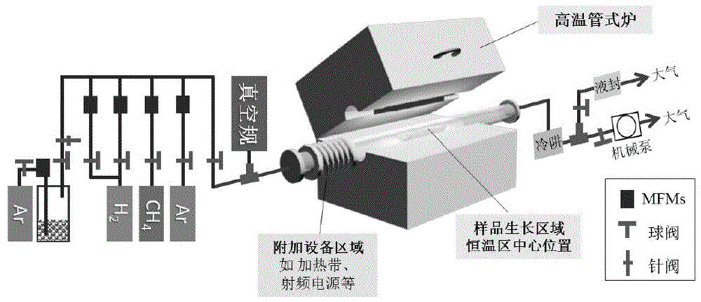 一种耐高温电热纤维的制备与应用的制作方法