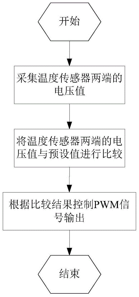 一种数字调光器过温检测方法及系统与流程