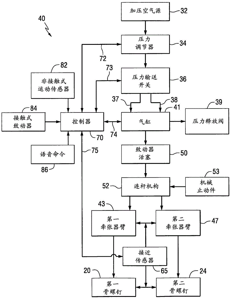 用于脊柱手术的牵张工具的制作方法