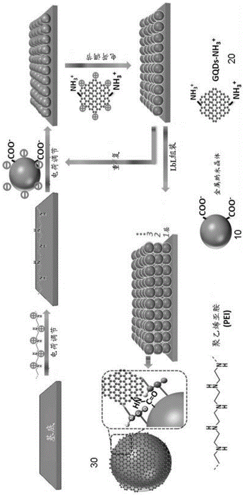基于金属/碳材料的多层纳米结构的制作方法