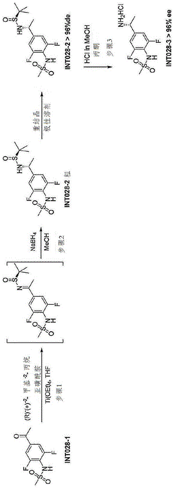 用于制备(R)-N-[4-(1-胺乙基)-2,6-二氟苯基]甲烷磺酰胺的方法与流程