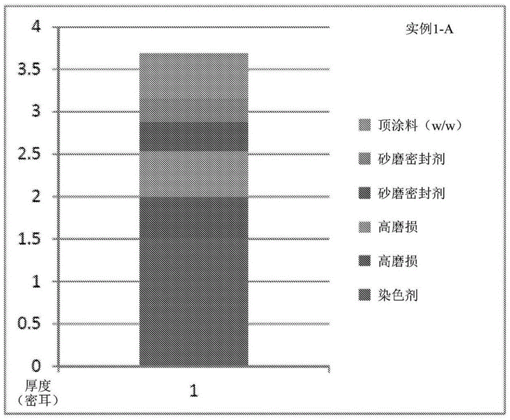 含耐磨涂料的木质基板的制作方法