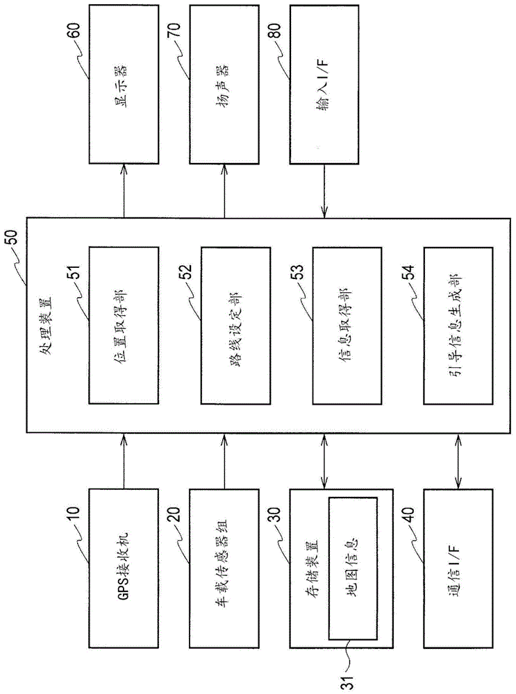 路线引导方法及路线引导装置与流程