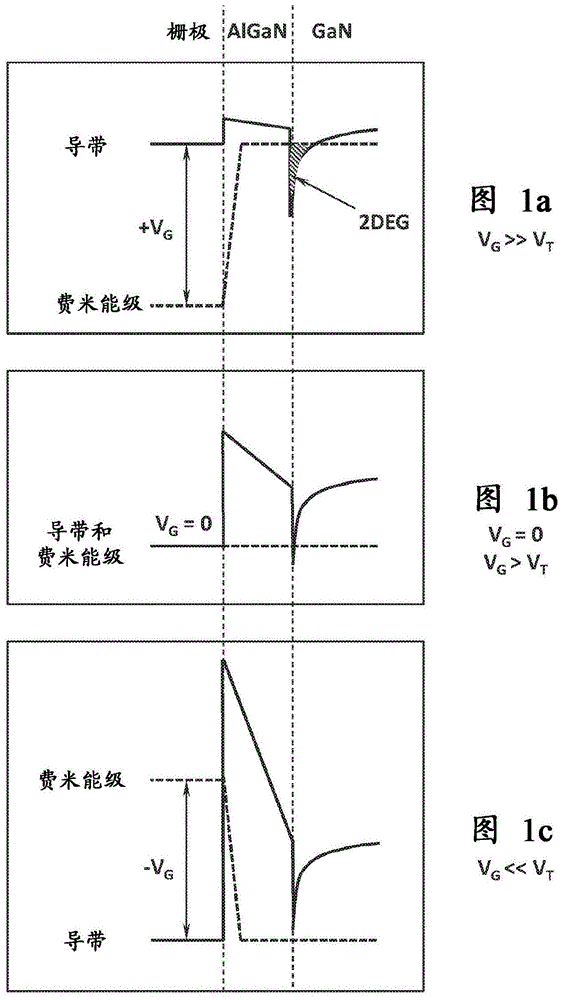 用于化学检测和(生物)分子诊断的表面声波RFID传感器的制作方法