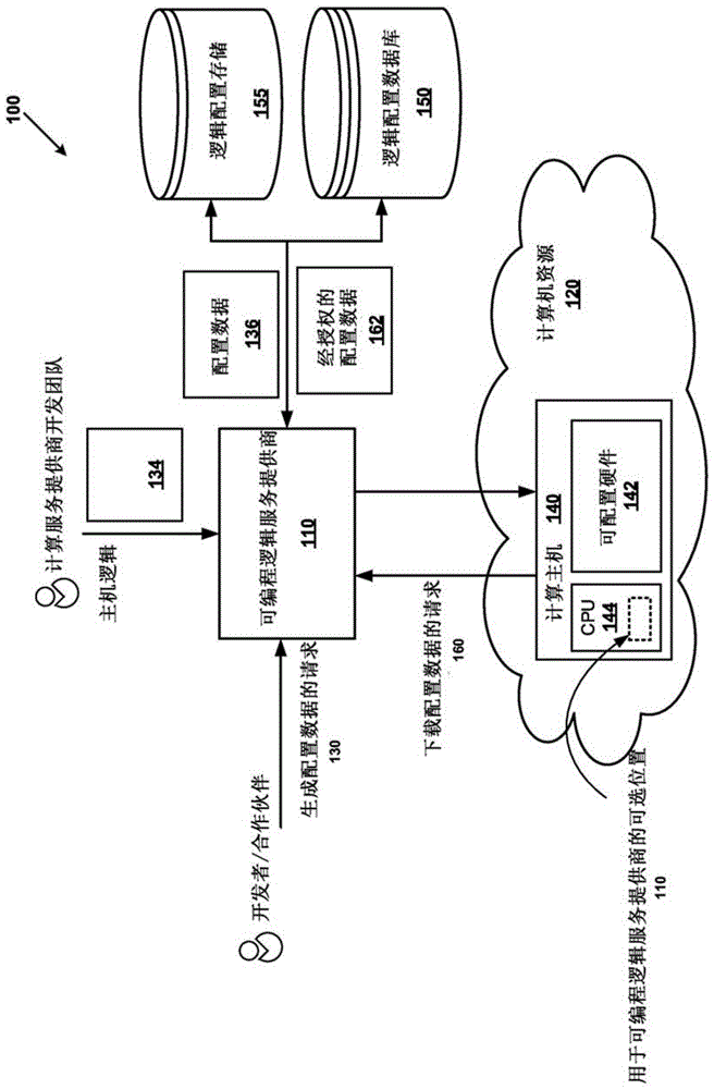 联网可编程逻辑服务提供商的制作方法