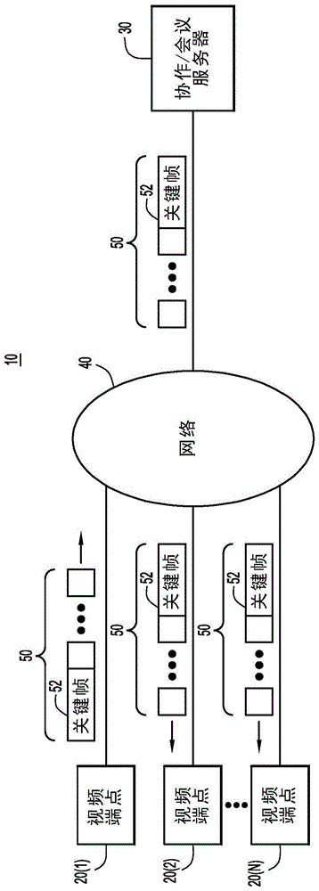 具有多个接收器的视频流的关键帧削弱的制作方法