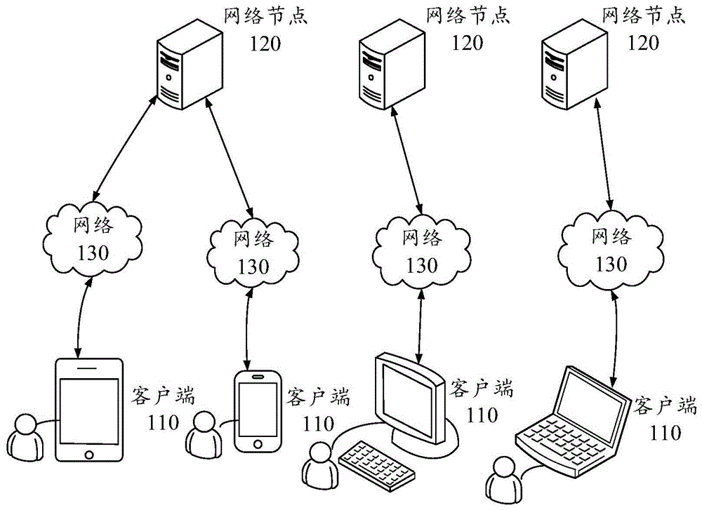 业务处理方法、装置、设备及存储介质与流程