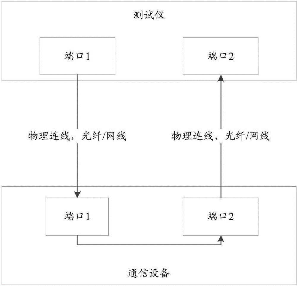 一种检测方法、设备及存储介质与流程