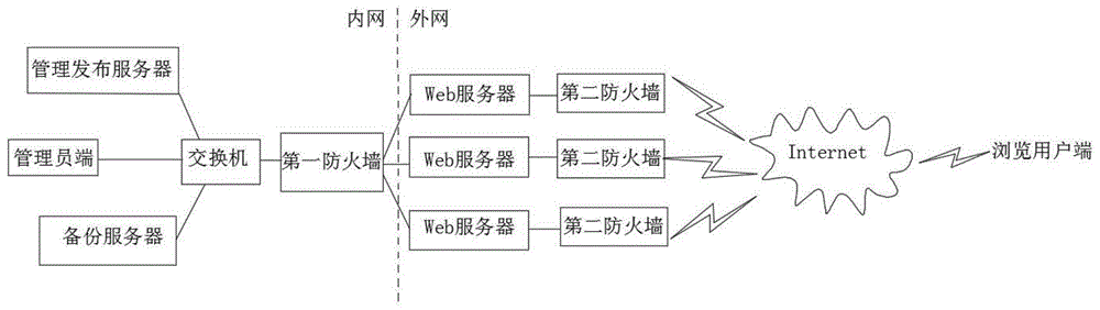 网站安全防护系统和方法与流程