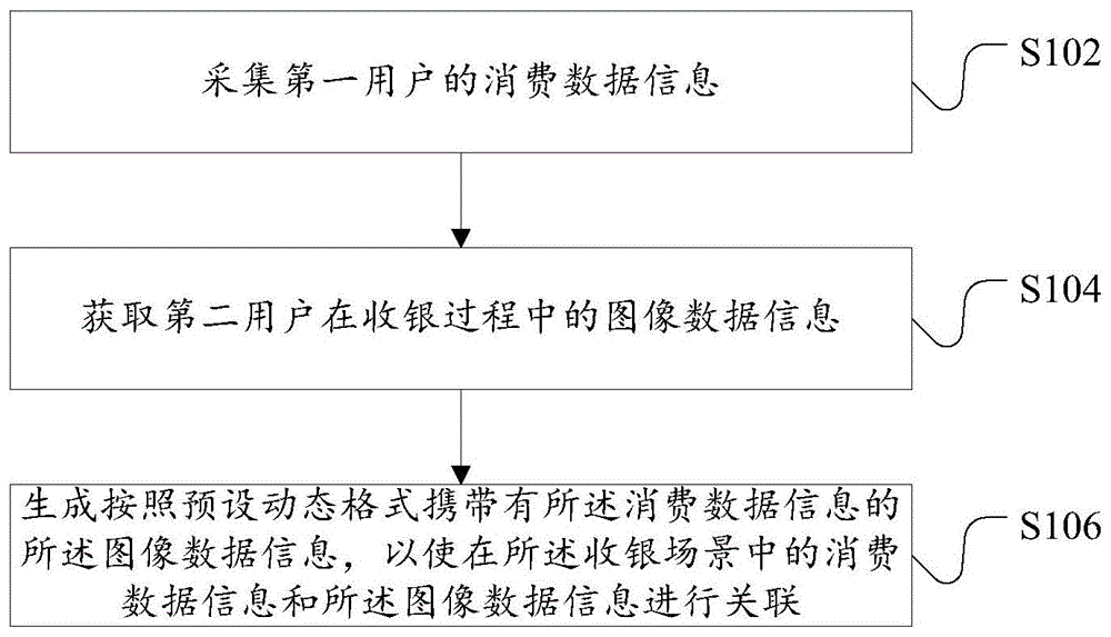 用于收银场景的信息处理方法及装置、系统、数据处理器与流程