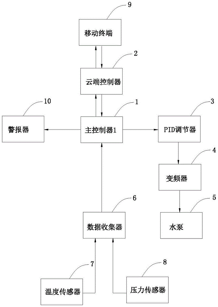 一种空调用智能水泵变频系统的制作方法