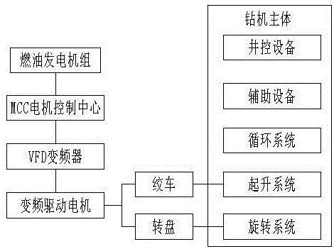 一种燃油动力变频控制的全电动钻机的制作方法