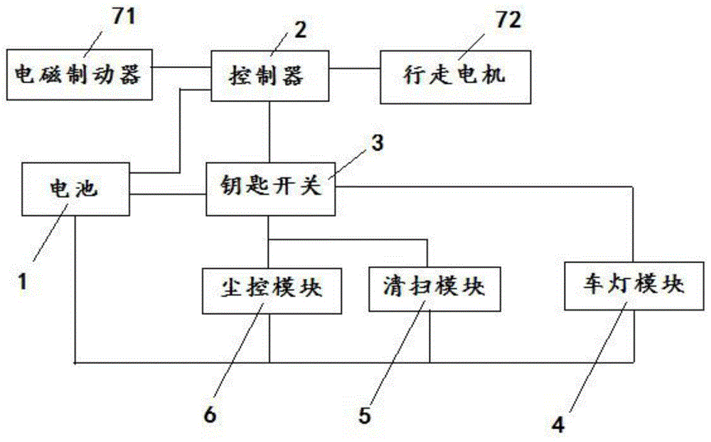 一种扫地车的智能控制电路及扫地车的制作方法