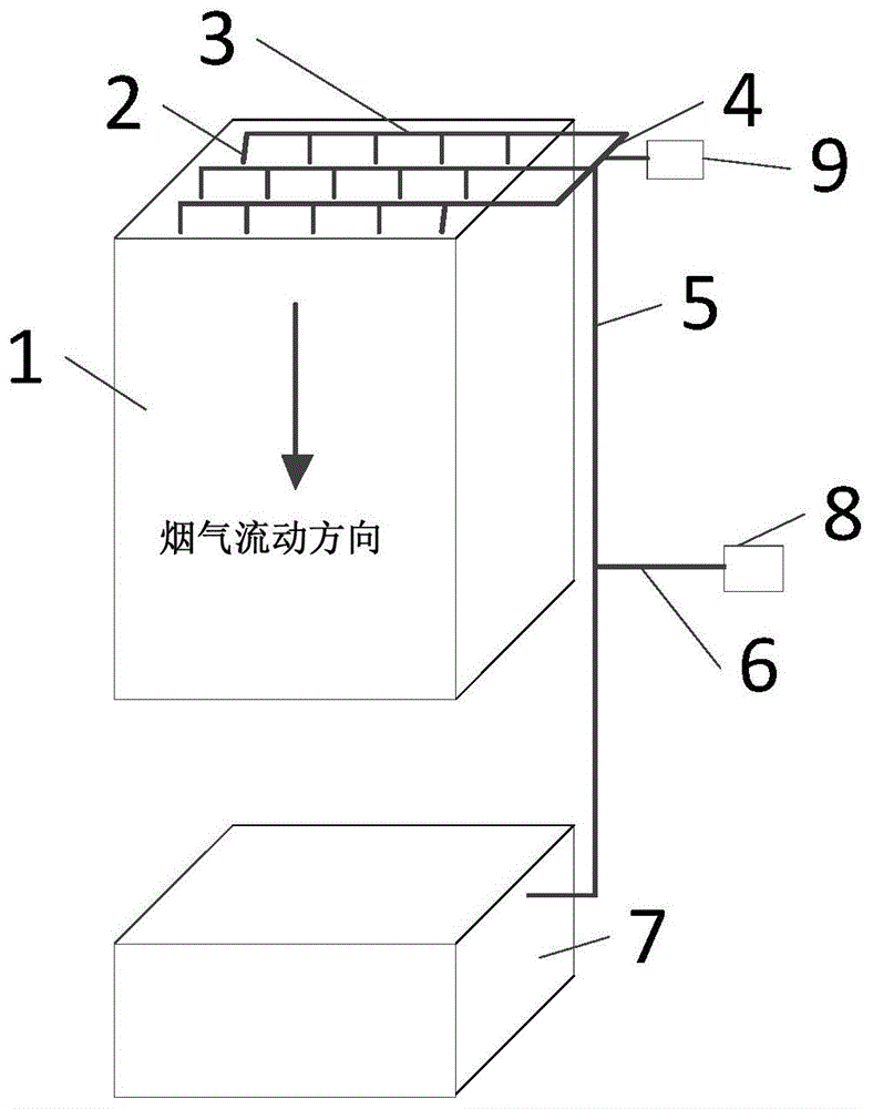 一种阵列式防尘烟气取样装置的制作方法