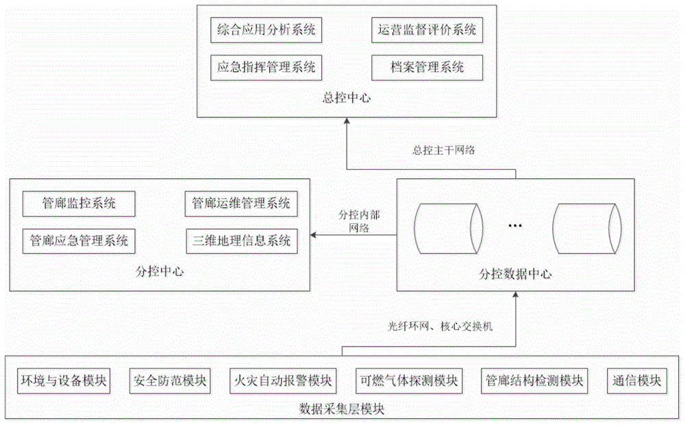 城市综合管廊监管系统的制作方法