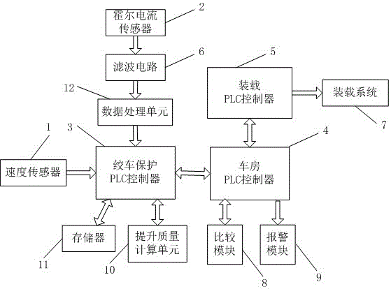 一种恒力矩提升机箕斗余煤检测系统的制作方法