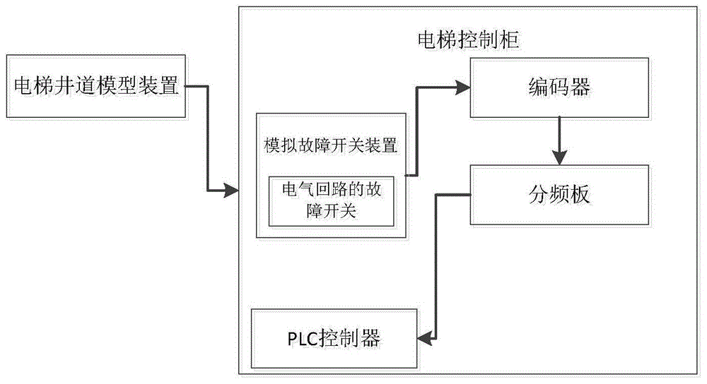 电梯井道模拟装置的制作方法