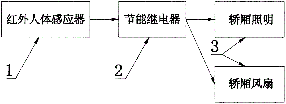 一种电梯轿厢照明风扇节能控制装置的制作方法