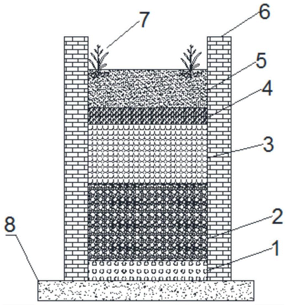 生物强化防堵型人工湿地的制作方法