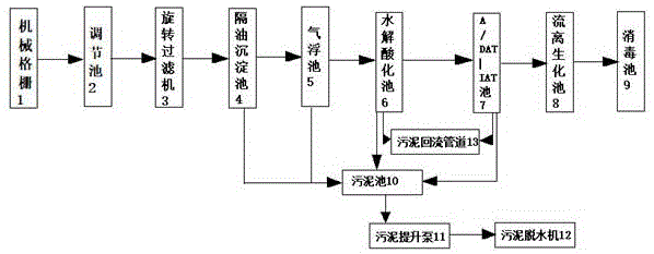 一种屠宰场废水处理系统的制作方法