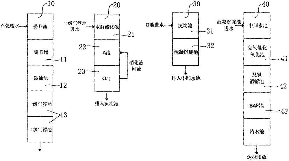 一种新型石化废水处理设备的制作方法