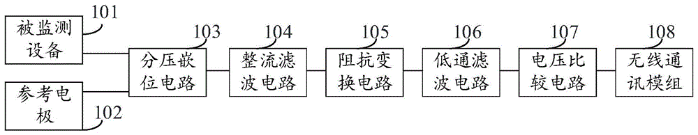 设备带电监测电路及电器设备的制作方法