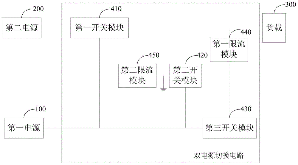 双电源切换电路以及装置的制作方法