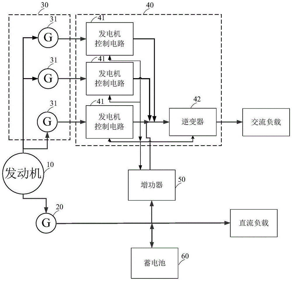 一种多电机车载取力行车发电系统的制作方法