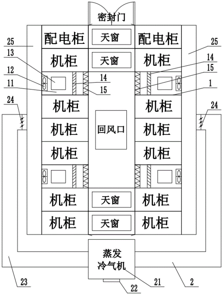 一种多冷源模块化数据中心的制作方法