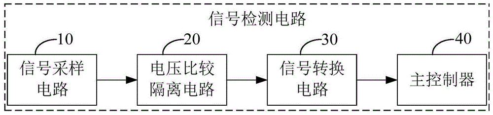 信号检测电路及电器设备的制作方法