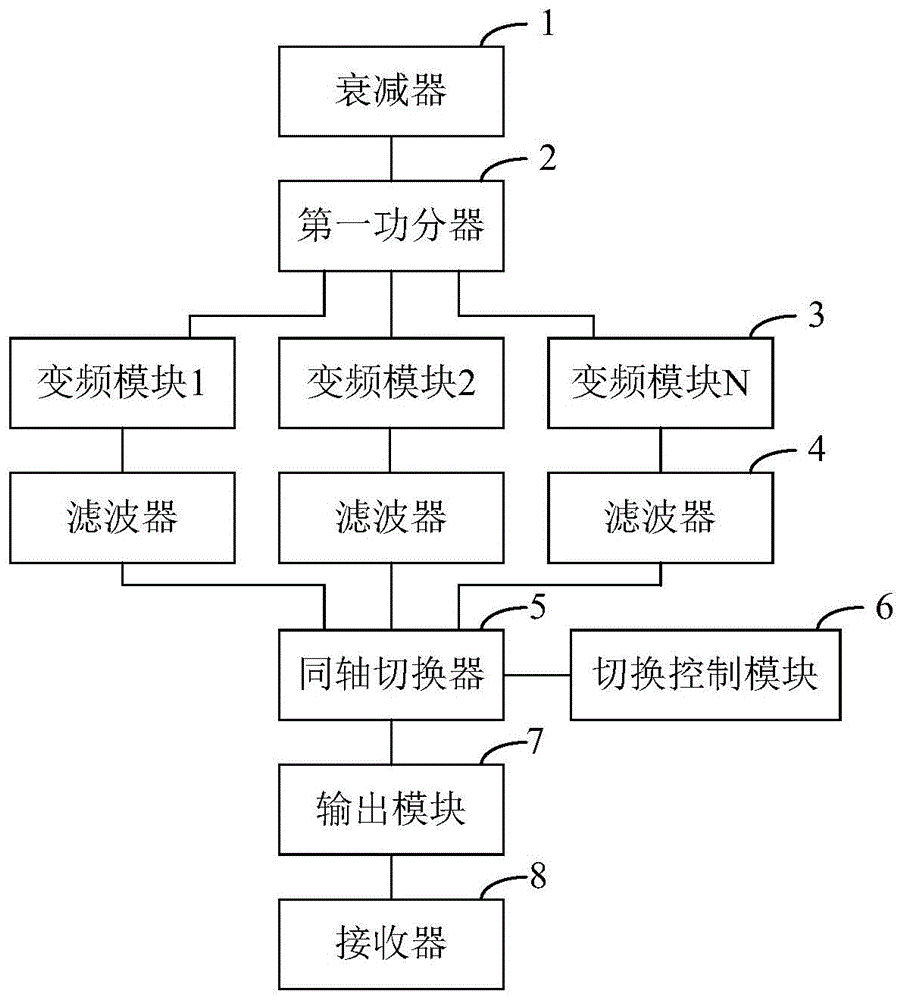 多频段模拟卫星转发器的制作方法