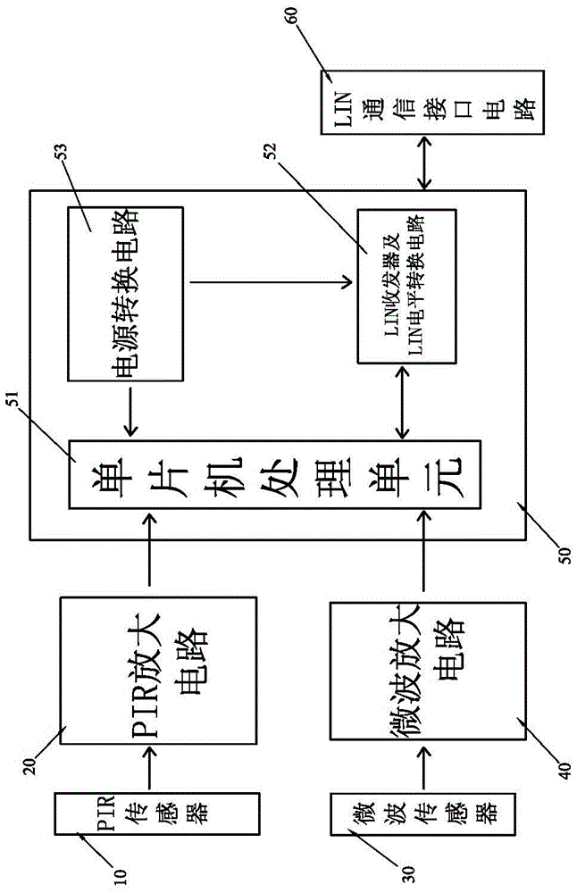 一种带lin通信功能的双鉴探测器的制作方法