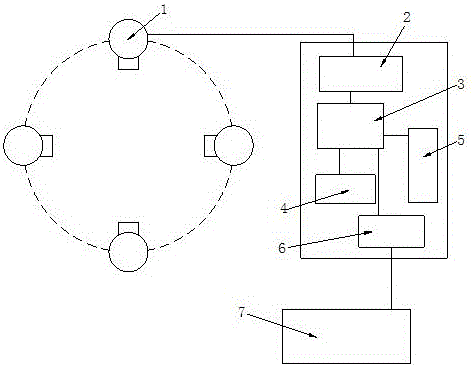 一种视觉图像处理装置的制作方法