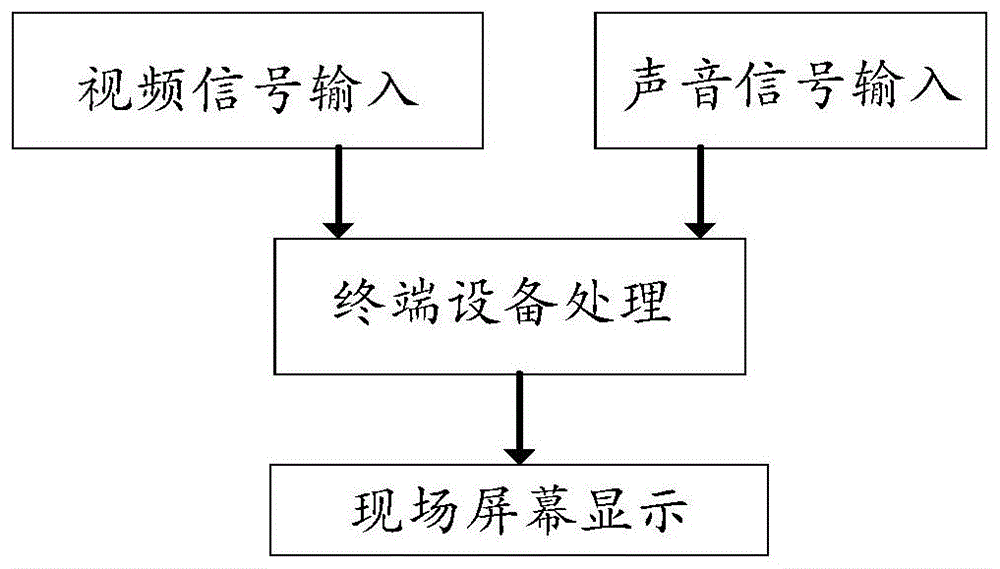 应急手持终端的制作方法