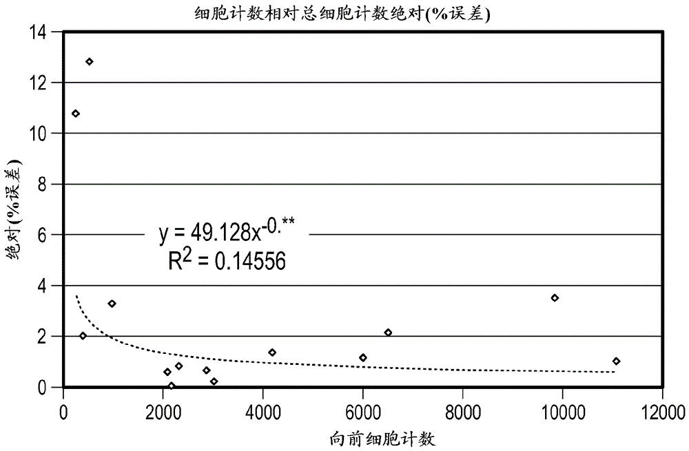 使用电差分计数器对颗粒计数的制作方法