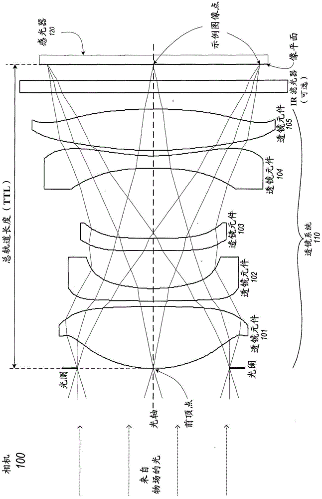 小形状因数摄远相机的制作方法