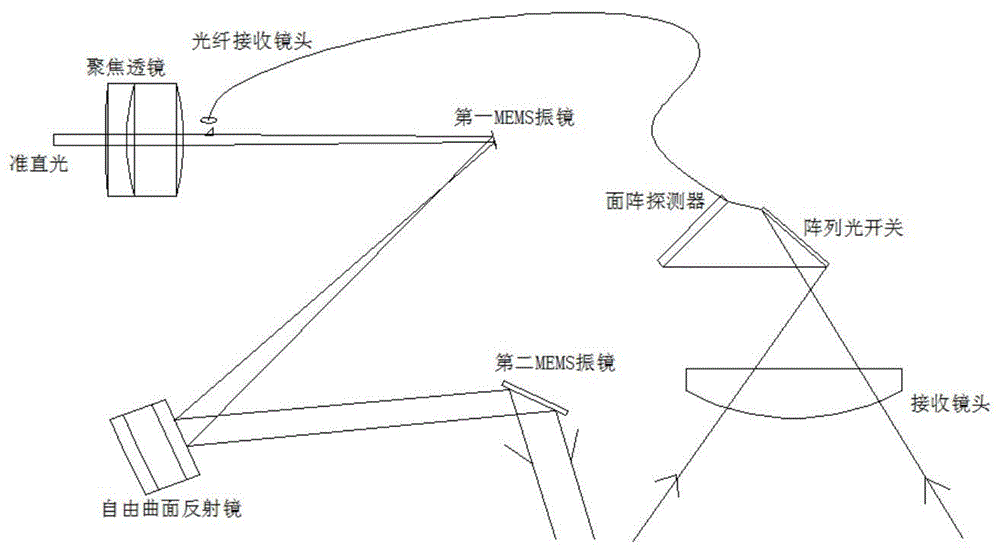 一种基于MEMS振镜的三维扫描激光雷达的制作方法