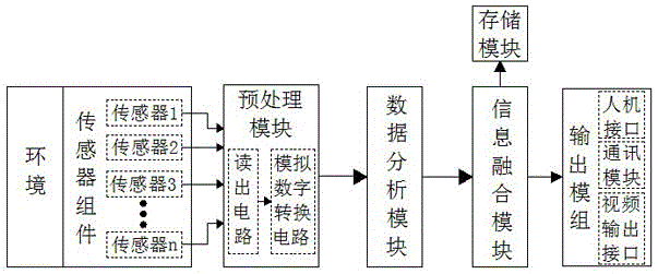 一种多模式目标探测系统的制作方法