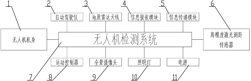 一种基于高性能无人机的隧道二次衬砌检测系统的制作方法