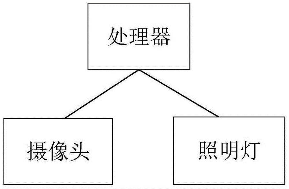 一种智能机器人的制作方法